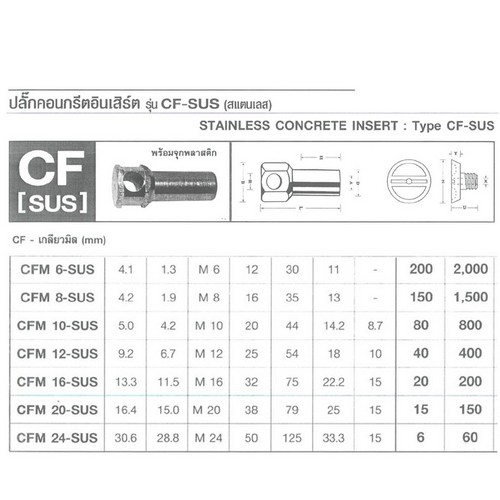 SKI - สกี จำหน่ายสินค้าหลากหลาย และคุณภาพดี | FASTENIC #CFM-SUS16 ปลั๊กคอนกรีตอินเสิร์ต (สแตนเลส) 16 mm. (20ตัว/กล่อง) (200ตัว/ลัง)